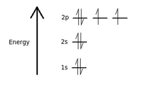 Orbital Filling Diagram For All Elements