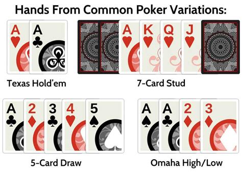 Understanding All About Poker Variations - Punt Casino