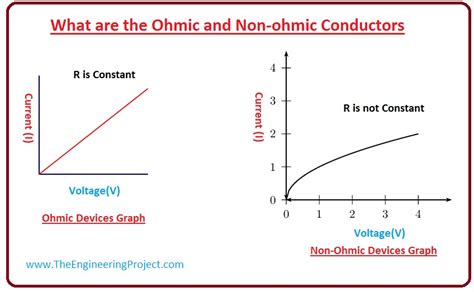 What is Ohm's Law - The Engineering Projects