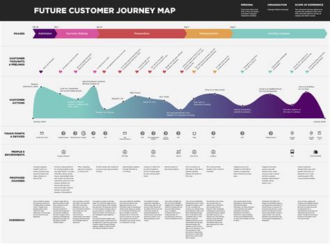 Best Customer Journey Map Templates and Examples