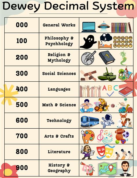 Library Skills and Activities / Dewey Decimal Activities