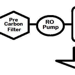 Flow diagram of the RO plant. | Download Scientific Diagram