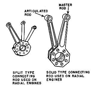 Radial Engine Diagram