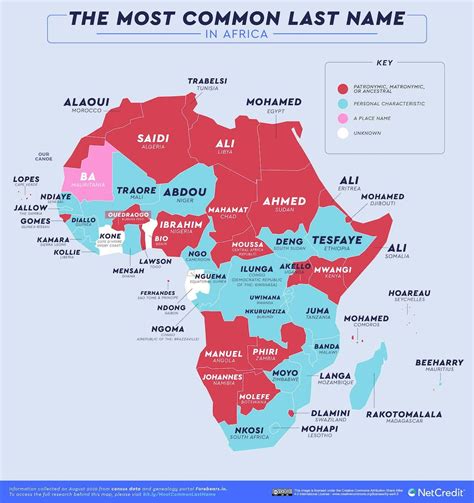 Most Popular Last Name in Every Country in the World