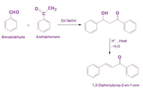 aldol condensation reaction example - Brainly.in