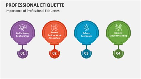 Professional Etiquette PowerPoint and Google Slides Template PPT Slides