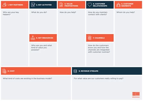 Business Model Canvas: Complete business model on a single sheet of paper