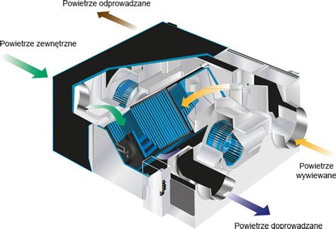 MITSUBISHI ELECTRIC / LOSSNAY REKUPERATOR KANAŁOWY O WYDAJNOŚCI MAKS. 350m3/h