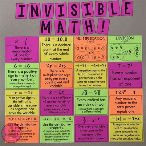 My Math Resources - Invisible Math – MUST HAVE Posters for Every Middle ...