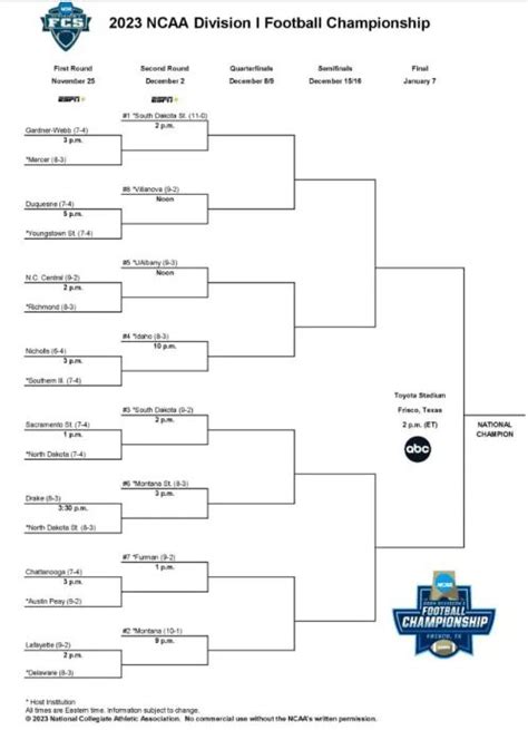 NCAA releases 2023 FCS playoff bracket - Dakota Broadcasting