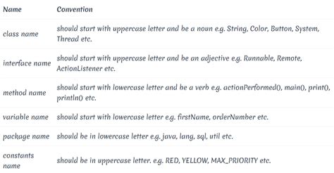 t sql variable naming conventions