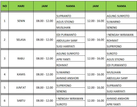 Untuk melihat tampilan lebih besar silahkan klik tabel diatas