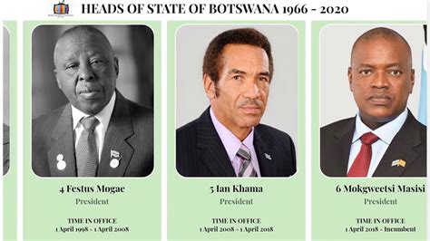 PRESIDENTS OF BOTSWANA 1966 - 2020 - YouTube