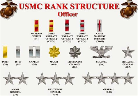 Officer Rank | Usmc ranks, Usmc, Marine corps