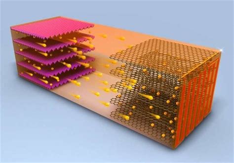 Modern Battery Design Can Charge Electric Car in 10 Minutes - Science ...
