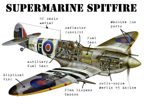 Up Close: Supermarine Spitfire - Diseno-art