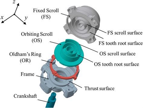 Structure schematic of scroll compressor. | Download Scientific Diagram