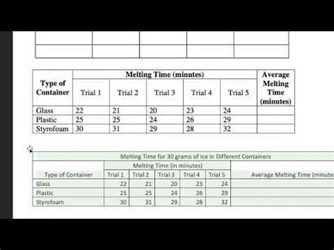 Data Table Maker For Science Fair | Elcho Table