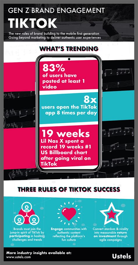 TikTok: Gen Z Brand Engagement - Ustels