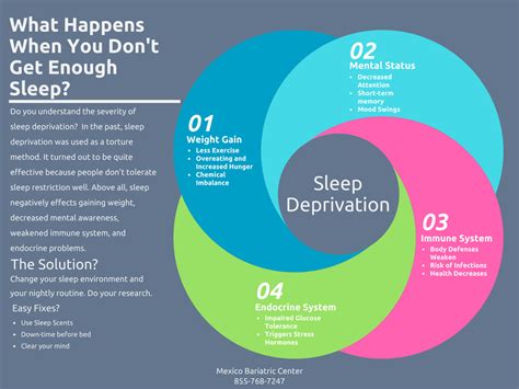 What Happens If You Don’t Get Enough Sleep? Mexico Bariatric Center