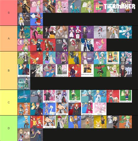 Pokémon Masters EX Battle! Music Tier List (Community Rankings) - TierMaker