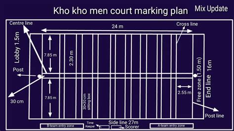 Kho Kho Ground Dimensions Diagram