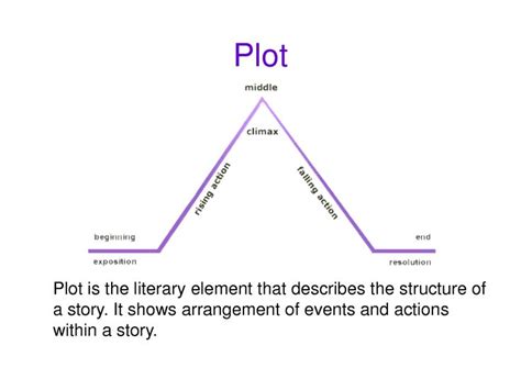 plot and conflict powerpoint - narrative elements | Conflict in ...