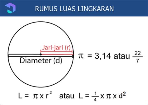 Rumus LUAS LINGKARAN : Contoh Soal + Pembahasan [LENGKAP]