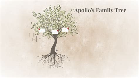 Apollo's Family Tree by sophia chong on Prezi