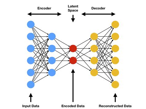 Variational Autoencoders are Beautiful | Blogs