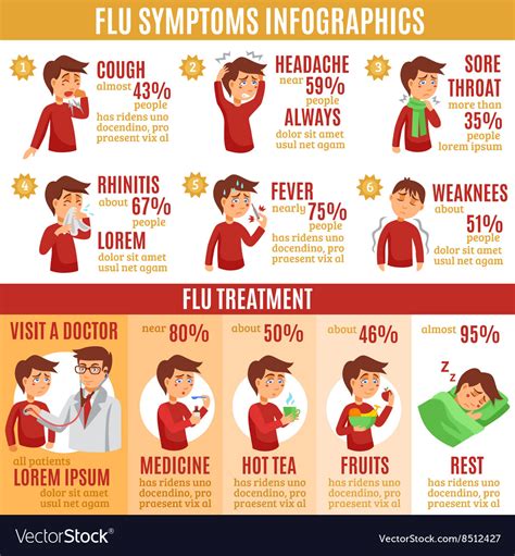 Flu Symptoms 2024