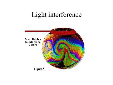 Light interference