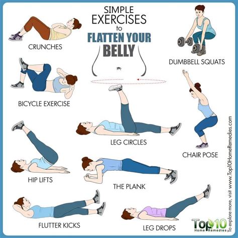 7 Exercises to Flatten Your Belly at Home - eMediHealth | Reduce belly ...