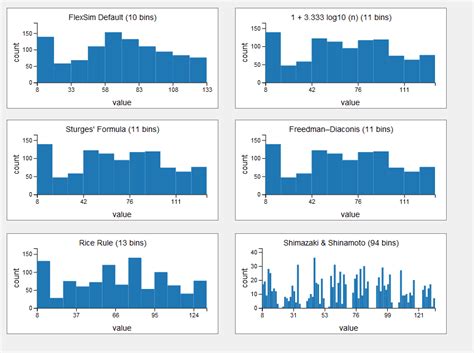 How to make a histogram in transcad - entopm