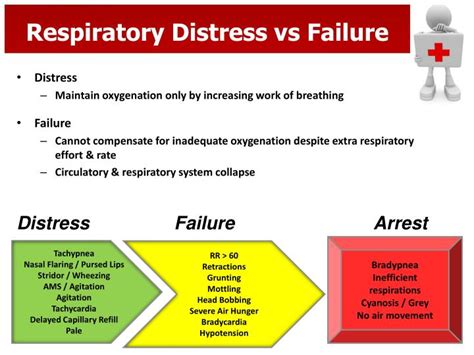 Signs Of Respiratory Distress - Picturing Medicine "Picturing-MD" iPhone & Android Apps ...