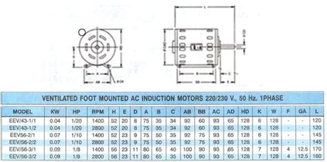 Ac Motor Mounting Types ~ Ac Motor Kit Picture