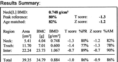 Nathan's PKD: Bone Density Scan - Results