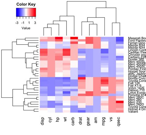 Heatmap Blue Color