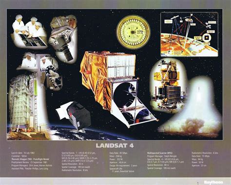 Landsat Posters – SBRC-SBRS History