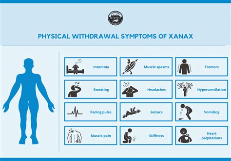 Xanax Withdrawal & Detox | Carolina Center