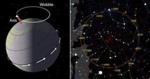 Polaris (Star) Facts For Kids | Summary, Structure & Formation