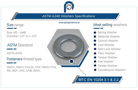 ASTM A240 washers | SA240M flat washers dimensions and properties