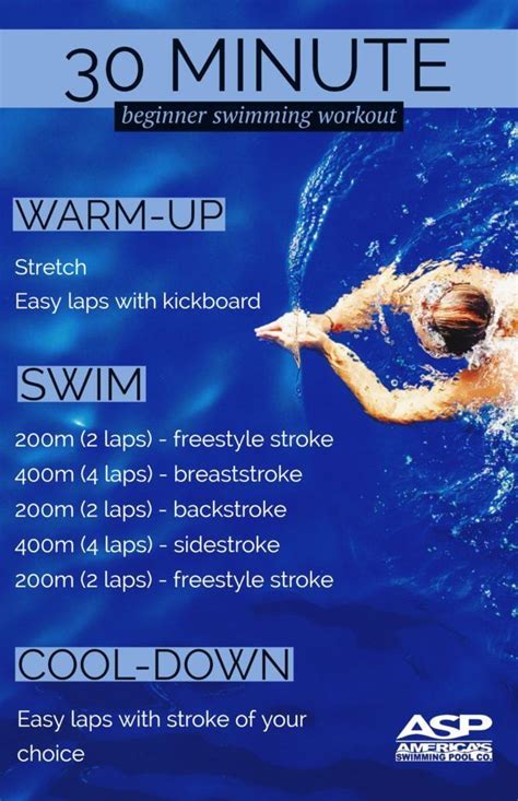 Best Swimming Workouts | Swimming workout, Best swimming workouts, Swimming workouts for beginners