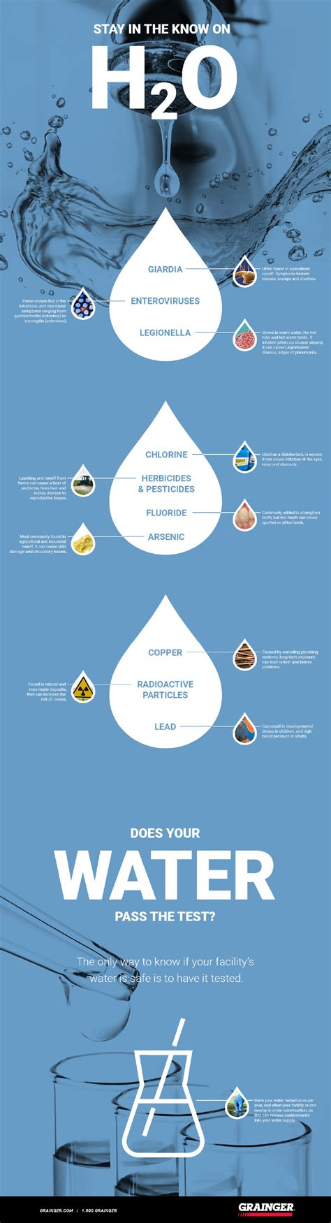 Causes and Symptoms of Water Contamination—Grainger KnowHow