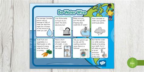 Water Conservation Poster (teacher made) - Twinkl