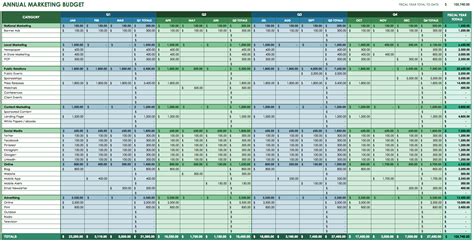 12 Month Business Budget Template Excel — db-excel.com