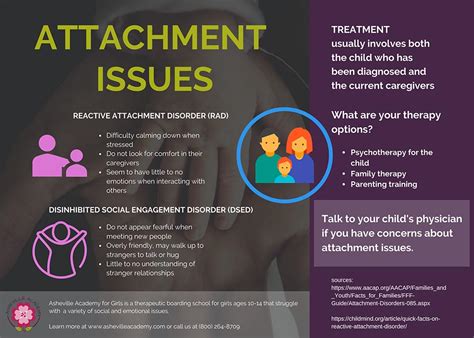 How To Fix Attachment Issues - Economicsprogress5