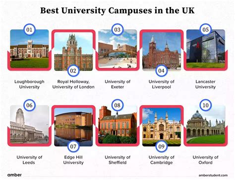 Top 20 Best University Campuses in the UK in 2023 Amber