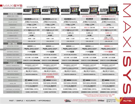 Autel Scanner Comparison Chart - hockeyzooma