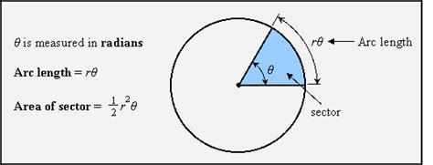 Arcs and Sectors